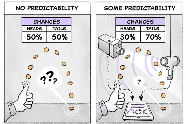 Two-panel cartoon of a coin flip