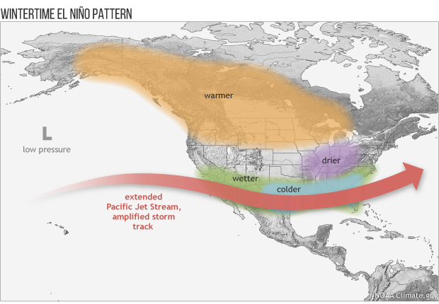 El Nino winter impacts