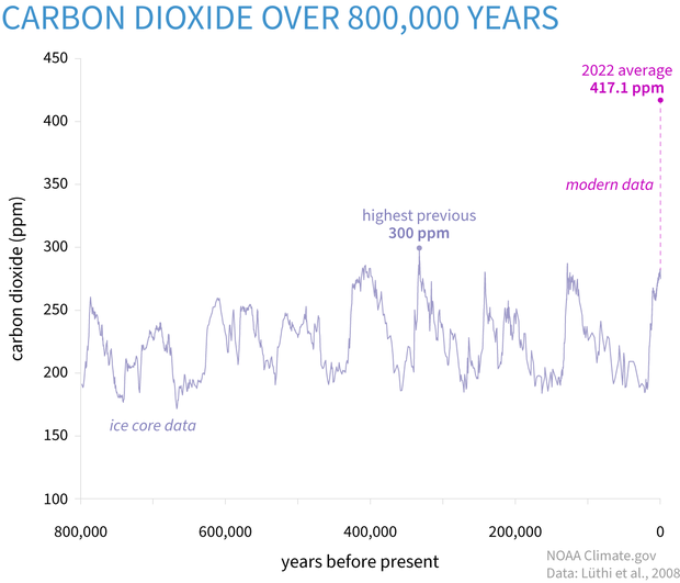 Large map image for Carbon Dioxide