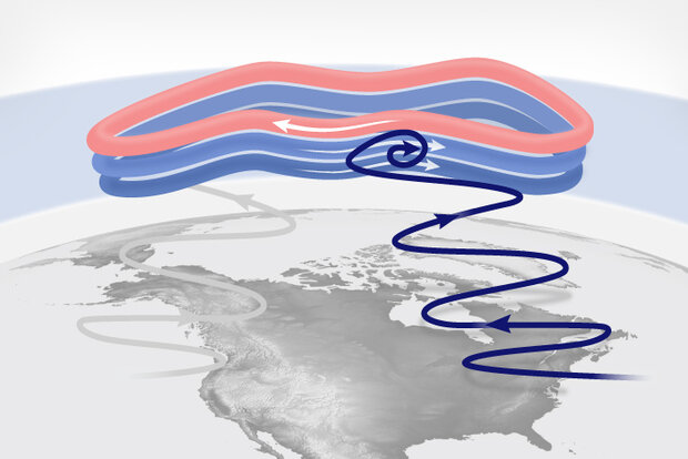 Schematic illustration of atmospheric wave propagating into stratosphere 