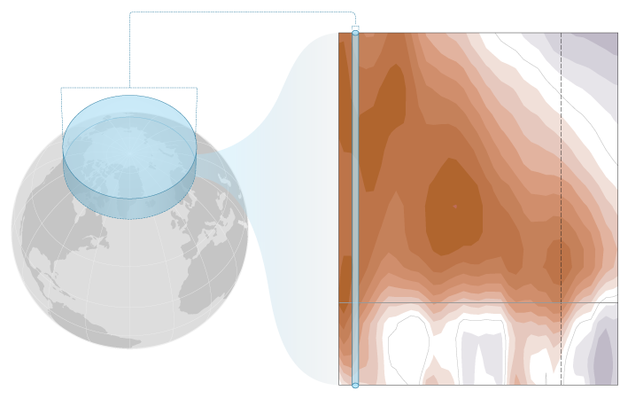 Schematic of atmospheric thickness over the polar cap