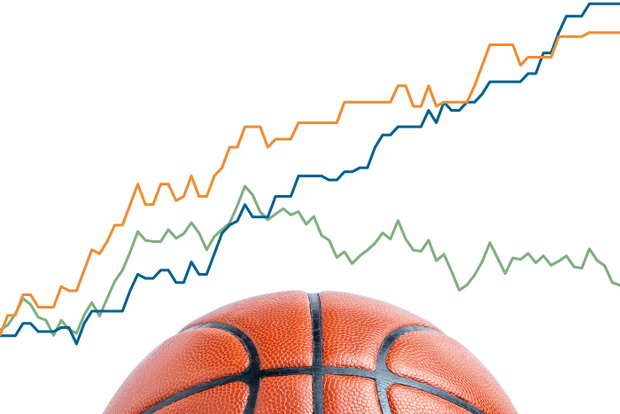 Line graph showing results of simulated betting with a decision support system