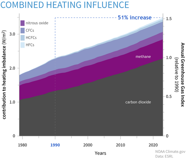 Large map image for GREENHOUSE GASES