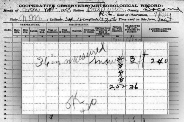 A cooperative observer form for November 1918 at Datil, New Mexico