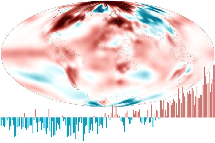 Combo graphic with a bar graph overlaid on a global temperature map 