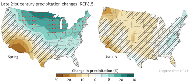 Precipitation predictions