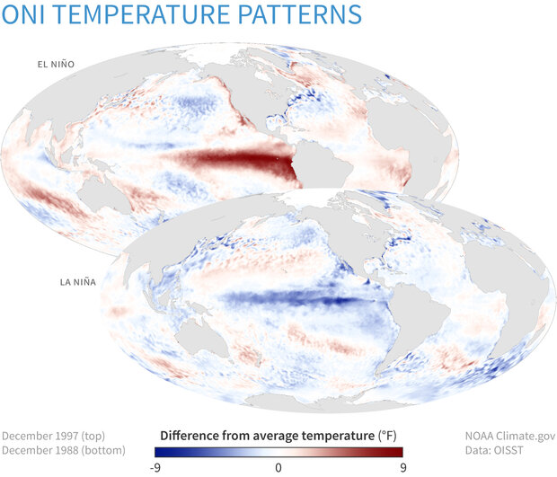 Two global maps comparing ocean temperature anomalies during an El Niño and La Niña