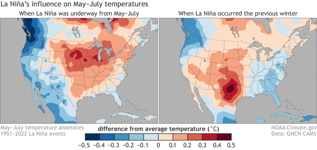 US maps showing summer temperature anomalies when La NIña is underway at that time versus the previous winter