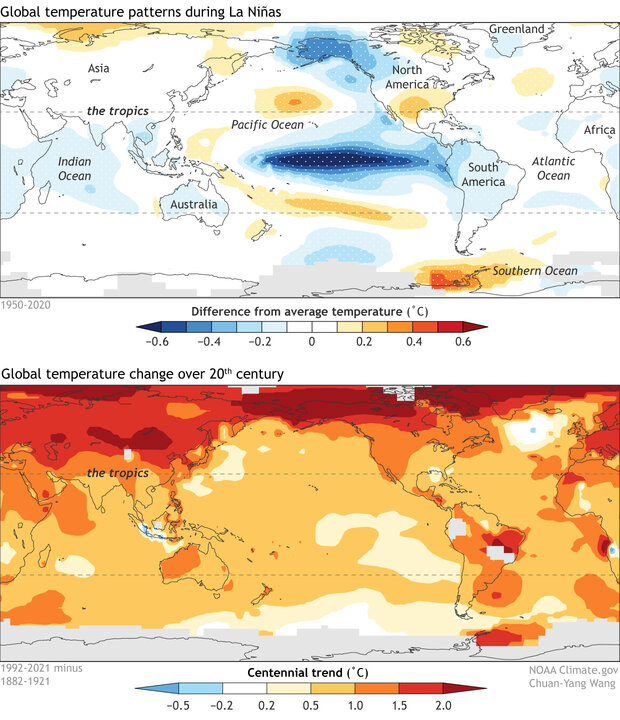 Pair of global maps stacked vertically showing how global temperature anomalies during La Niña episodes are mostly in the tropics while global warming is occurring everywhere
