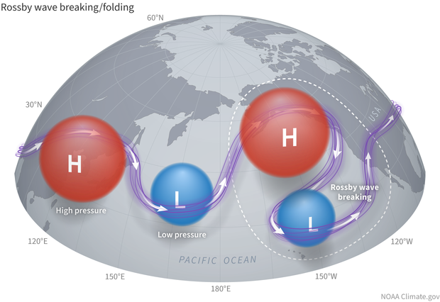Diagram of high and low pressure zones breaking off from the jet stream