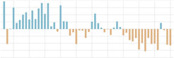 Representative sample graph for Spring Snow