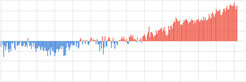 Representative sample graph for Ocean Heat