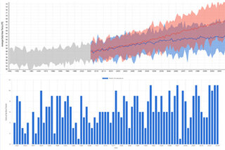 Image for Climate Explorer