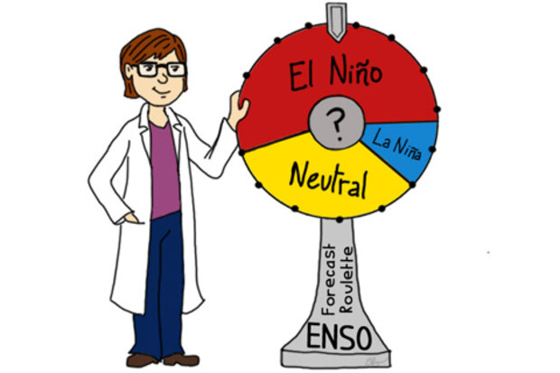 Forecast roulette wheel for ENSO